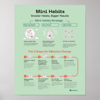 Motivação de Poster de Cota de Mini Hábitos