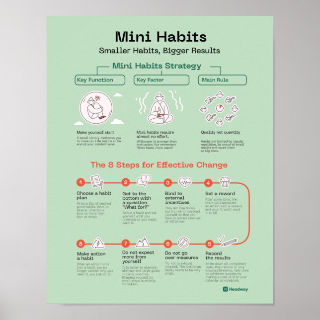 Motivação de Poster de Cota de Mini Hábitos (Frente)