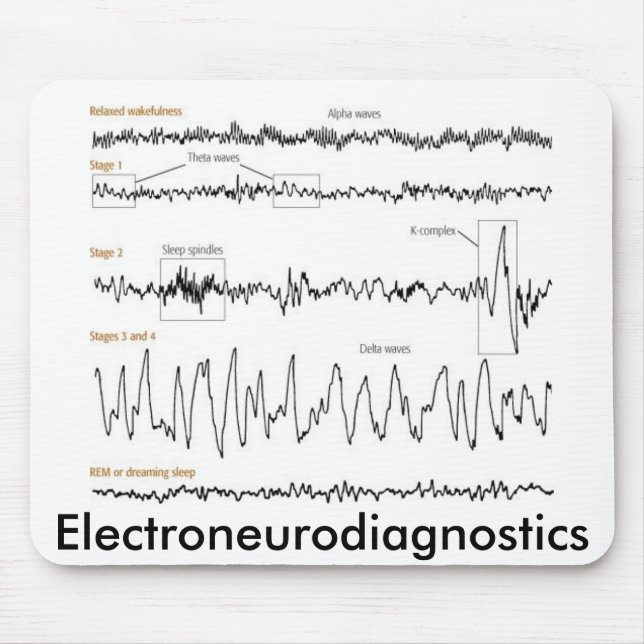 Mousepad 101940, Electroneurodiagnostics (Frente)