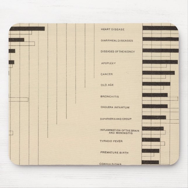 Mousepad 112 Morte, causa 1900, 1890 (Frente)