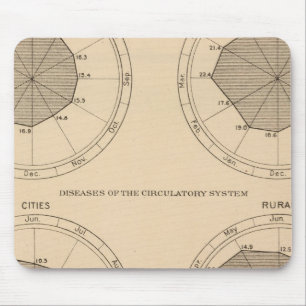 Mousepad 122 Mortes doenças do sistema nervoso e circulat
