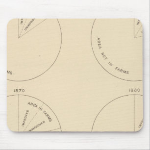 Mousepad 127 Proporção de áreas em fazendas