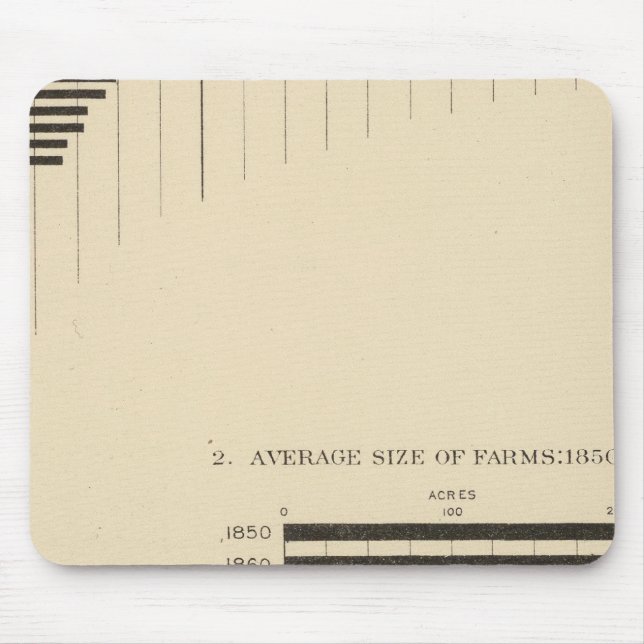 Mousepad 130 Tamanho, n° das fazendas 1850-1900 (Frente)