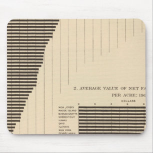 Mousepad 137 Produtos de fazenda de valor 1900