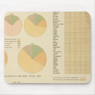 Mousepad 14 Elementos, constituintes, nacionalidades 179018