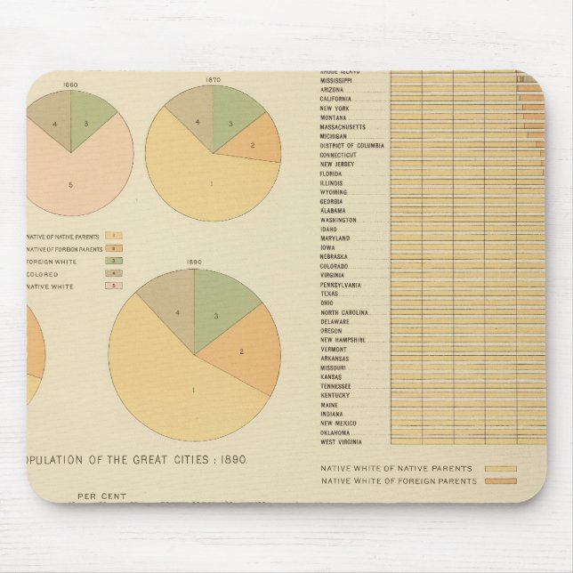 Mousepad 14 Elementos, constituintes, nacionalidades 179018 (Frente)
