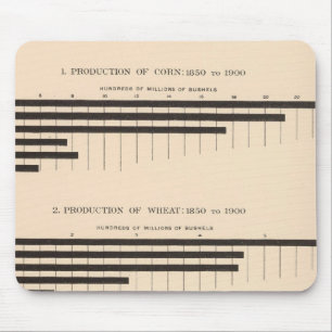 Mousepad 152 Produção de milho, trigo, aveia, algodão 18