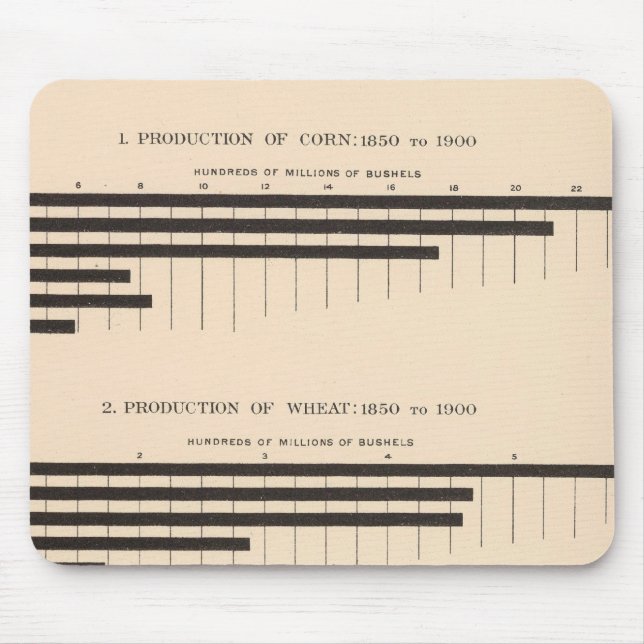 Mousepad 152 Produção de milho, trigo, aveia, algodão 18501 (Frente)