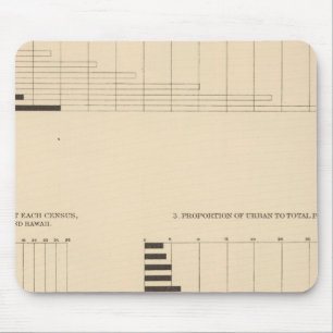 Mousepad 17 População, densidade, urbano 17901900