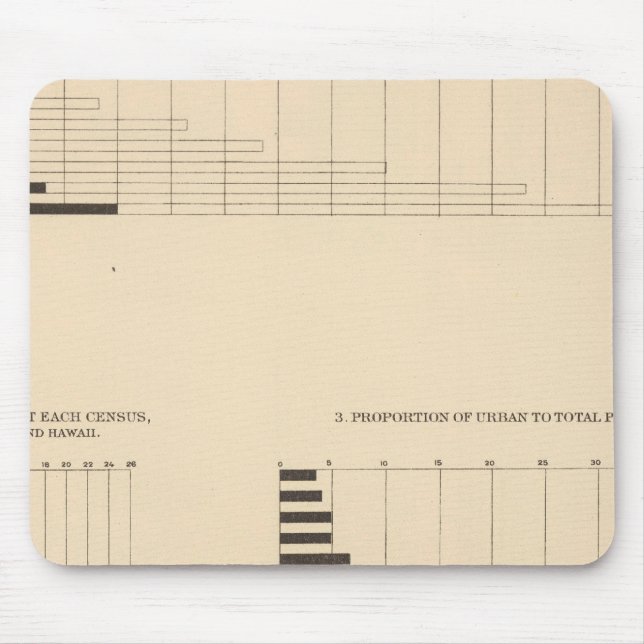 Mousepad 17 População, densidade, urbano 17901900 (Frente)