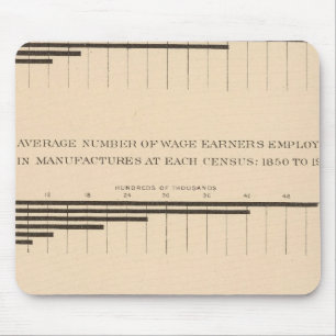 Mousepad 180 Capital, assalariados, produtos 1850-1900