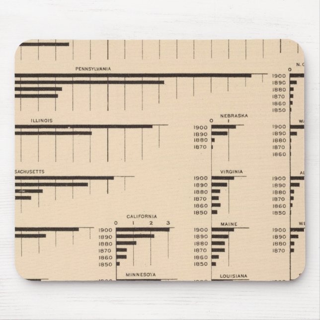 Mousepad 184 Fabricantes de valor, afirma 1850-1900 (Frente)