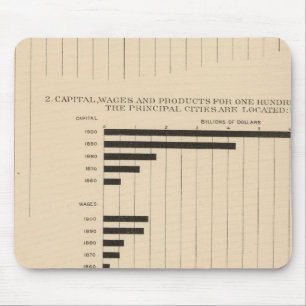 Mousepad 190 Produtos, capital, salários, cidades