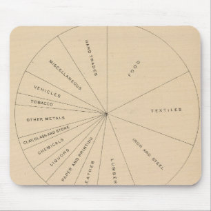 Mousepad 191 Produtos manufaturados em valor 1880-1900