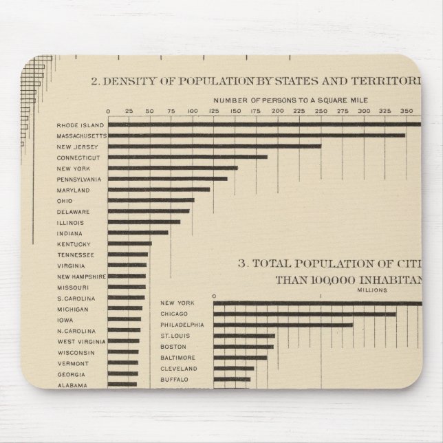 Mousepad 24 População e densidade por estados (Frente)
