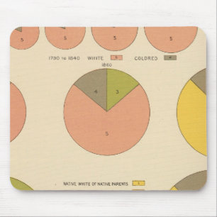 Mousepad 42 População, elementos 1790-1900