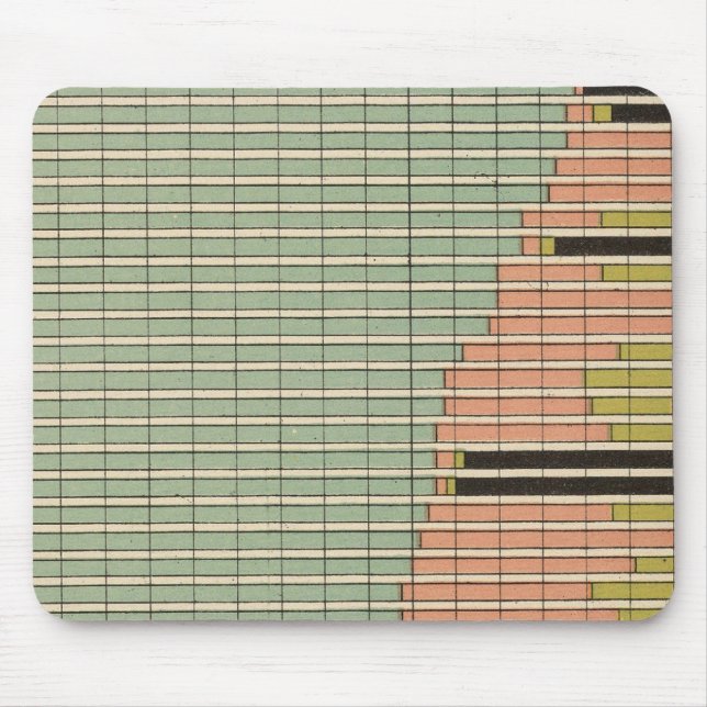 Mousepad 45 Constituintes da população masculina 1900 (Frente)