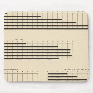 Mousepad 59 Nacionalidade principal 1850-1900