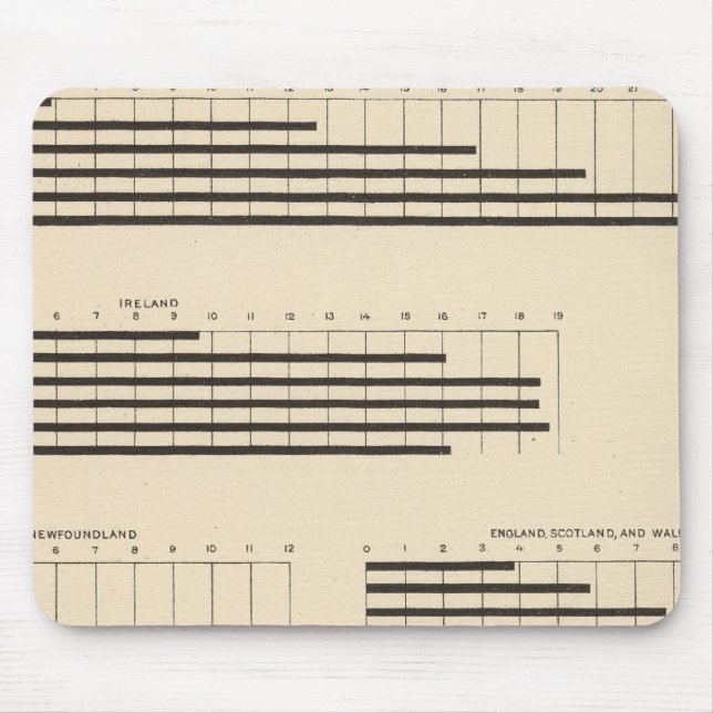 Mousepad 59 Nacionalidade principal 1850-1900 (Frente)