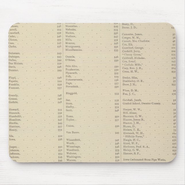 Mousepad 9 Distritos do Congresso (Frente)