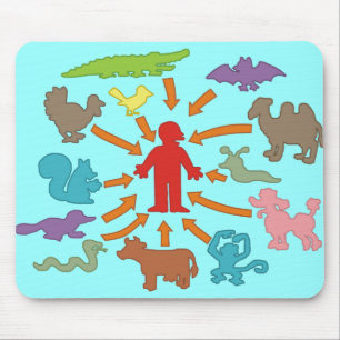 Mousepad A cadeia alimentar de Meatatarian