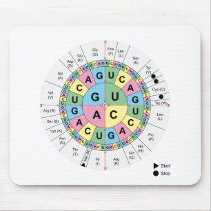 Mousepad ADN do código genético dos ácidos aminados dos