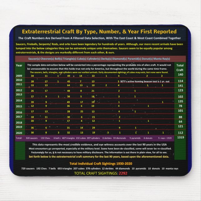 Mousepad Alienígena (Frente)