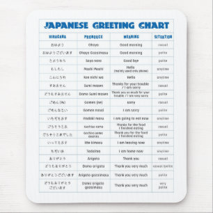 Mousepad Almofada japonesa da carta do cumprimento