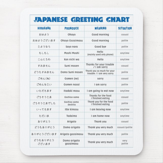 Mousepad Almofada japonesa da carta do cumprimento (Frente)