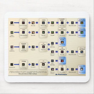 Mousepad Alxeimia Metin2