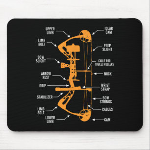 Mousepad Anatomia Da Caça A Arcos De Arqueação - Asfixia