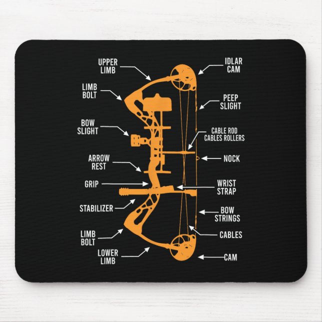 Mousepad Anatomia Da Caça A Arcos De Arqueação - Asfixia (Frente)