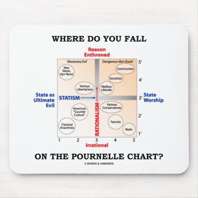 Mousepad Aonde você cai na carta de Pournelle? (Frente)