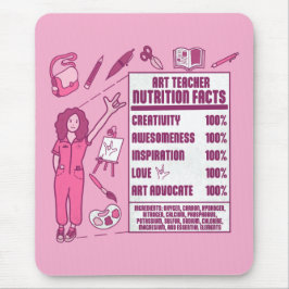 Mousepad Apreciação aos Professores de Arte - Presente Perf