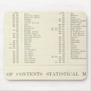 Mousepad Atlas Indexado do Mundo Estados Unidos