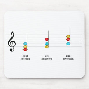 Mousepad C Grande Triad Inversões Solfege Kids Música Lição