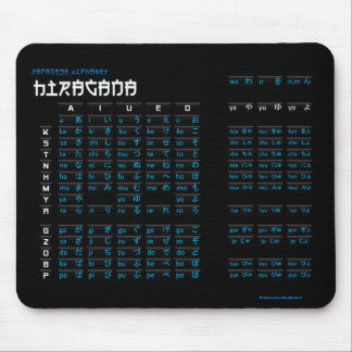 Mousepad Cabeçote alfabético japonês Hiragana (preto/preto)