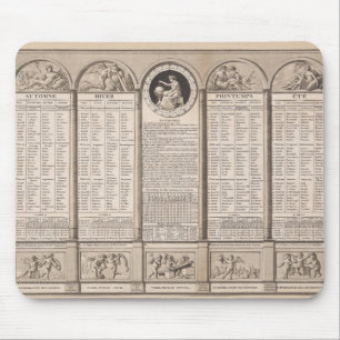 Mousepad Calendário republicano, 1794