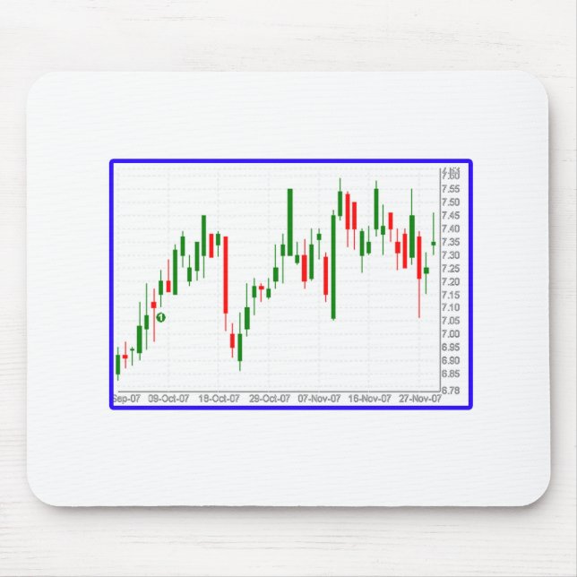 Mousepad Candlestick Stock Market Chart with Blue Border (Frente)