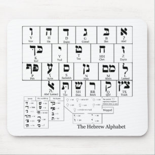 Mousepad Carta do alfabeto na língua hebréia