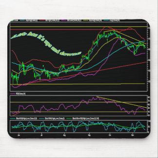 Mousepad Carta do mercado de valores de acção