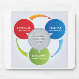 Mousepad CBT - Terapêutica Comportamental Cognitiva - Diag