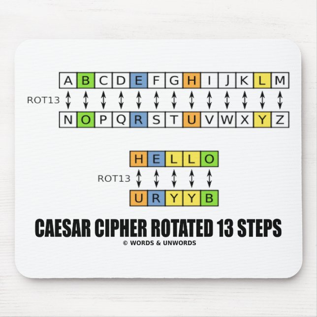 Mousepad Cesar Cipher Rodou 13 Etapas Criptografia (Frente)