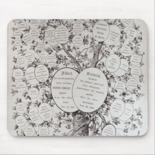 Mousepad Chave à árvore genealógica
