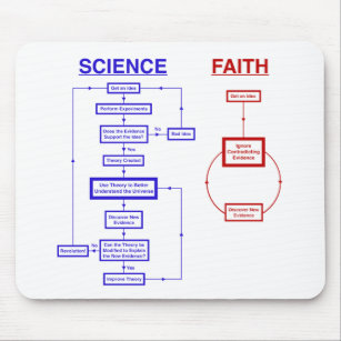 Mousepad Ciência contra a fé