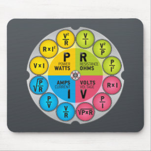 Mousepad Círculo da lei de ohm