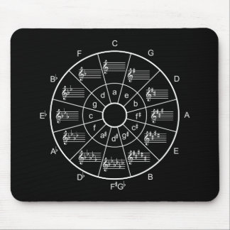 Mousepad Círculo de quinze design para músicos