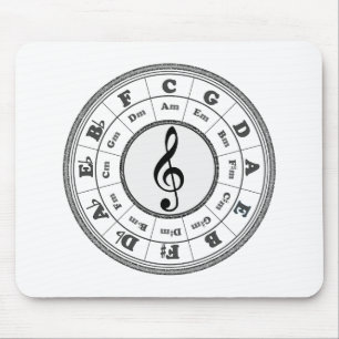 Mousepad Círculo musical dos quintos