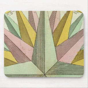 Mousepad Climas
