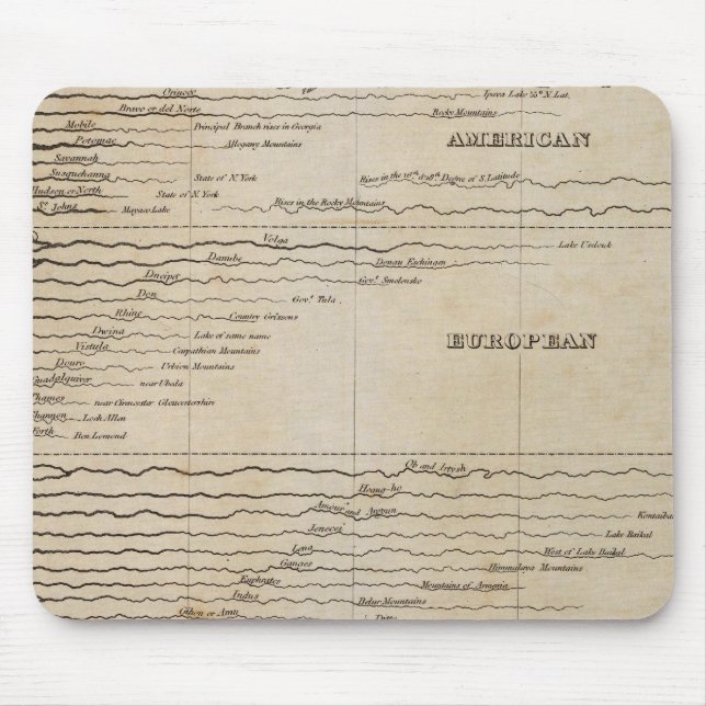 Mousepad Comprimento Comparativo dos Principais Rios (Frente)